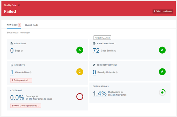 Detailed quality gate report in Sonar Cloud